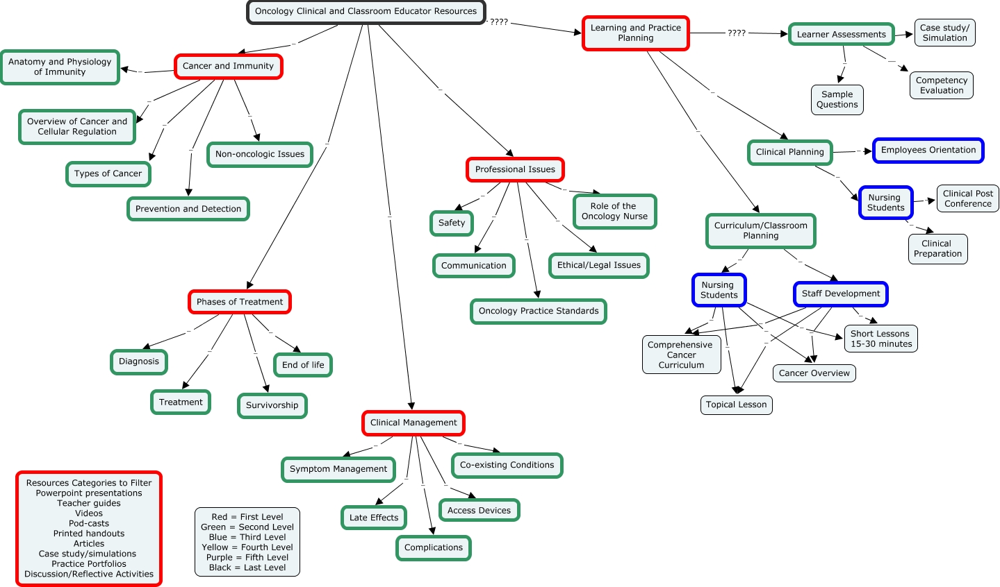 TAXONOMY 213ES0131X visual data 4